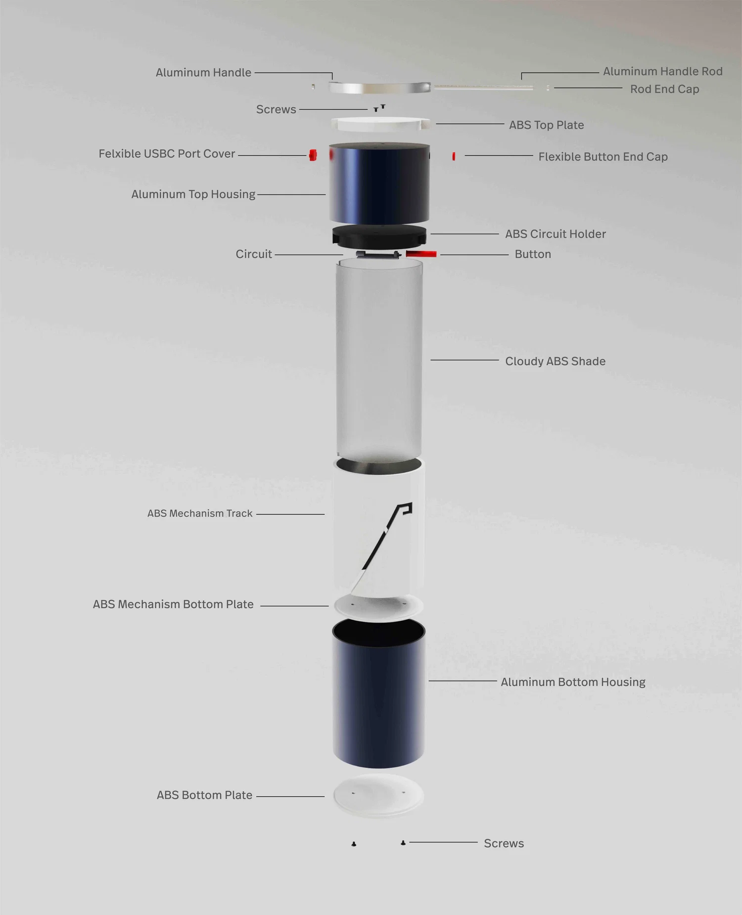 The image shows the lantern floating against a plain white background, with all of its parts separated and arranged vertically in an exploded view. Each part is labeled, starting from the top and moving downward. The components are as follows: Aluminum Handle — the topmost part, used to carry or hang the lantern. Aluminum Handle Rod — connects the handle to the lantern body. Aluminum Rod End Cap — secures the handle rod in place. Screws — small fasteners holding parts together. ABS Plastic Top Plate — a flat plastic piece at the top of the lantern. Flexible USB-C Port Cover — a small cover protecting the charging port. Flexible Button End Cap — covers the power button. Aluminum Top Housing — the upper exterior casing of the lantern. Circuit — the electronic board inside that powers the light. Button — the control used to turn the lantern on or off. Cloudy ABS Plastic Shade — a translucent cover that diffuses the light. ABS Plastic Mechanism Track — guides the lantern’s moving parts. ABS Mechanism Bottom Plate — holds the lower part of the mechanism. Aluminum Bottom Housing — the lower exterior casing of the lantern. ABS Bottom Housing — a plastic section near the bottom of the lantern. Bottom Screws — fasteners securing the lower components together.