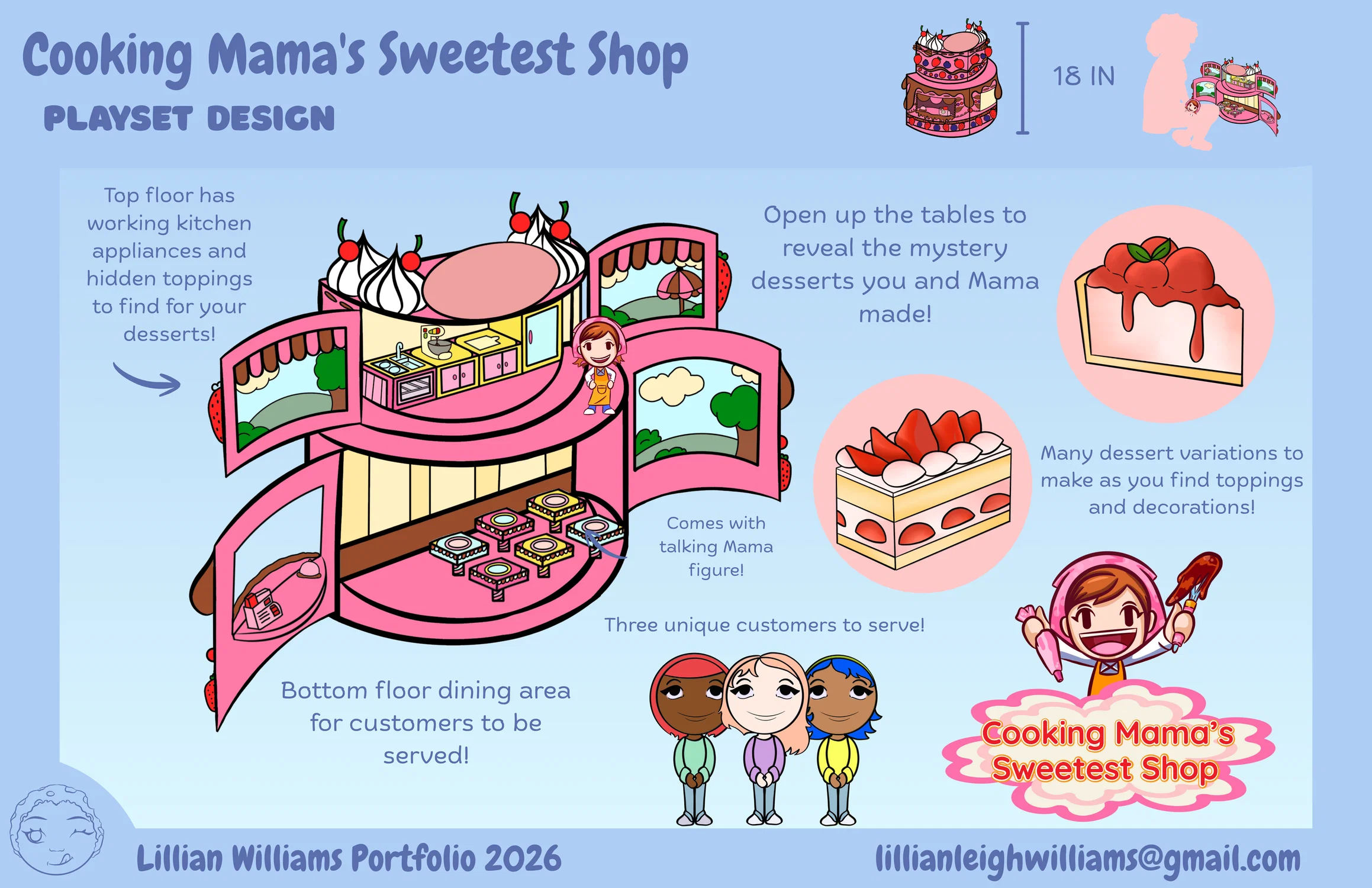 A portfolio page by Lillian Williams of her toy named Cooking Mama's Sweetest Shop. A playset where you get to play out the events of the game Cooking Mama's Sweet Shop through a fun kitchen Cooking mini game, fun dessert combinations to make, unqiue customers to serve, and a talking Mama's figure to support you through your cooking time.
