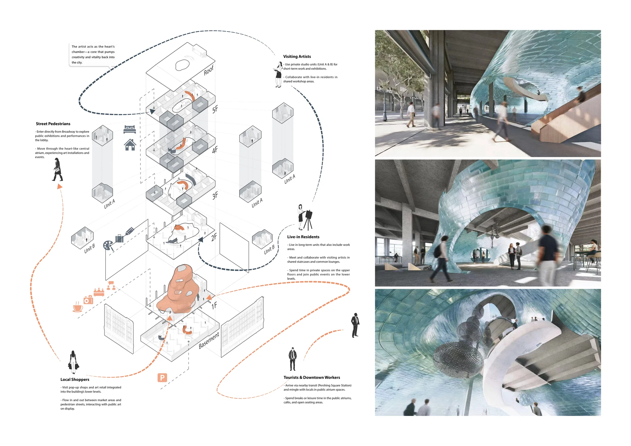 The project reimagines this system as social infrastructure, not just a building, but a living framework where: - Public circulation arteries move people outward from a central core into shared spaces, spreading energy, culture, and activity.  - Private circulation veins guide people inward to protected, inward‑facing units for rest, creation and regeneration.  - Artists = Blood: the lifeforce of Downtown LA, circulating creativity and sustaining resilience.  - The Heart of the building is a chamber that pumps this vitality back into the city, transforming decline into renewal.