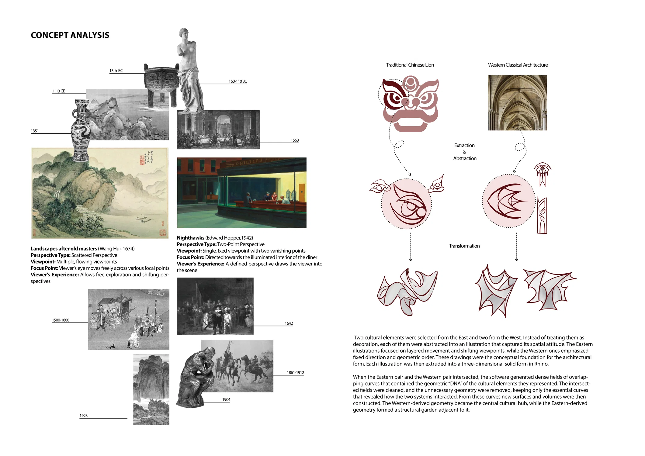 Capstone project, concept analysis