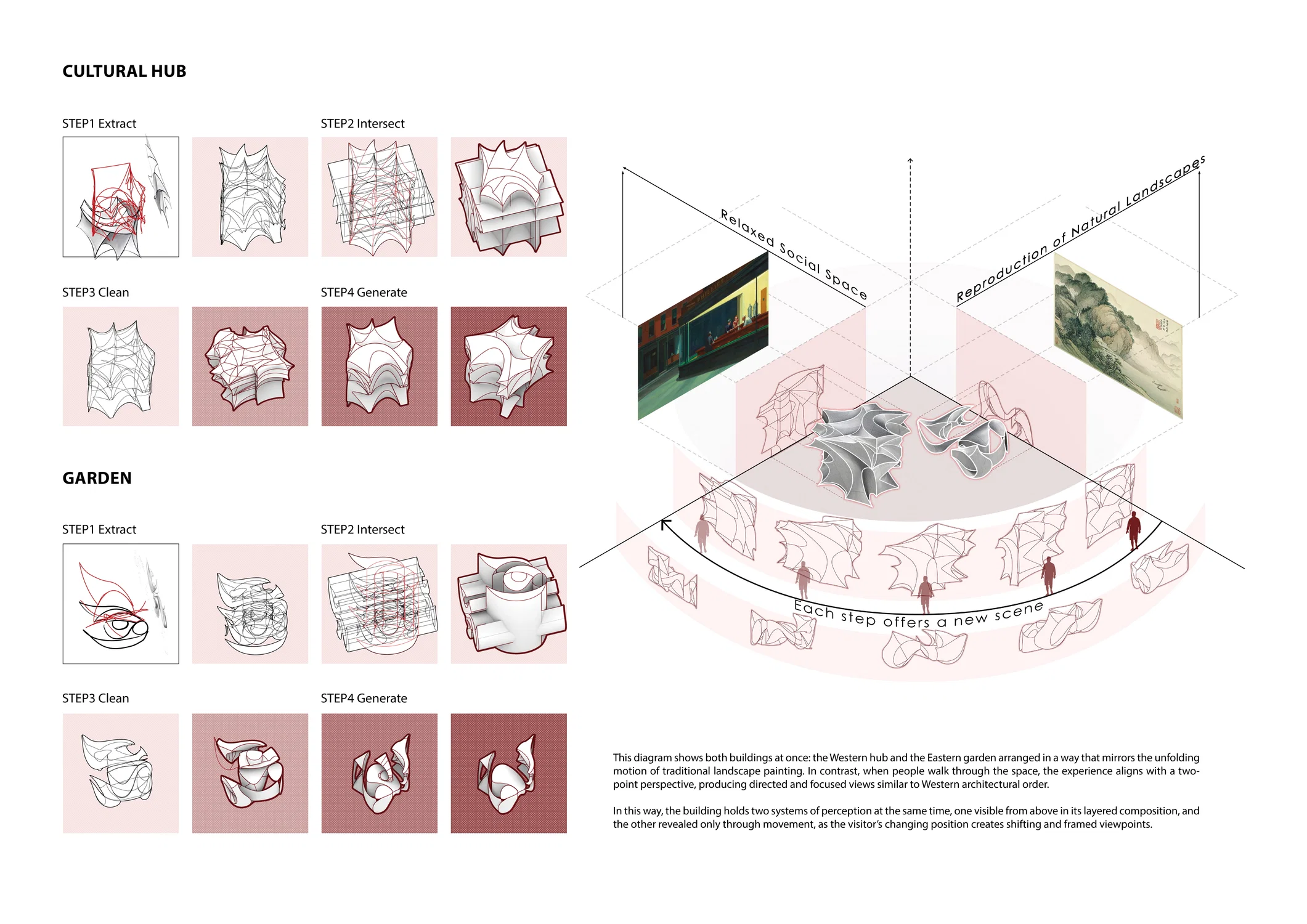 Form Generation Process