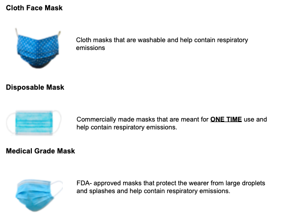 Mask Grading Scale
