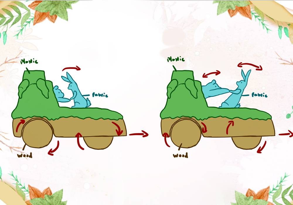 Moving diagram of the pull toy