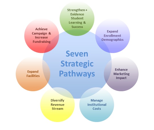 human resources strategic plan example